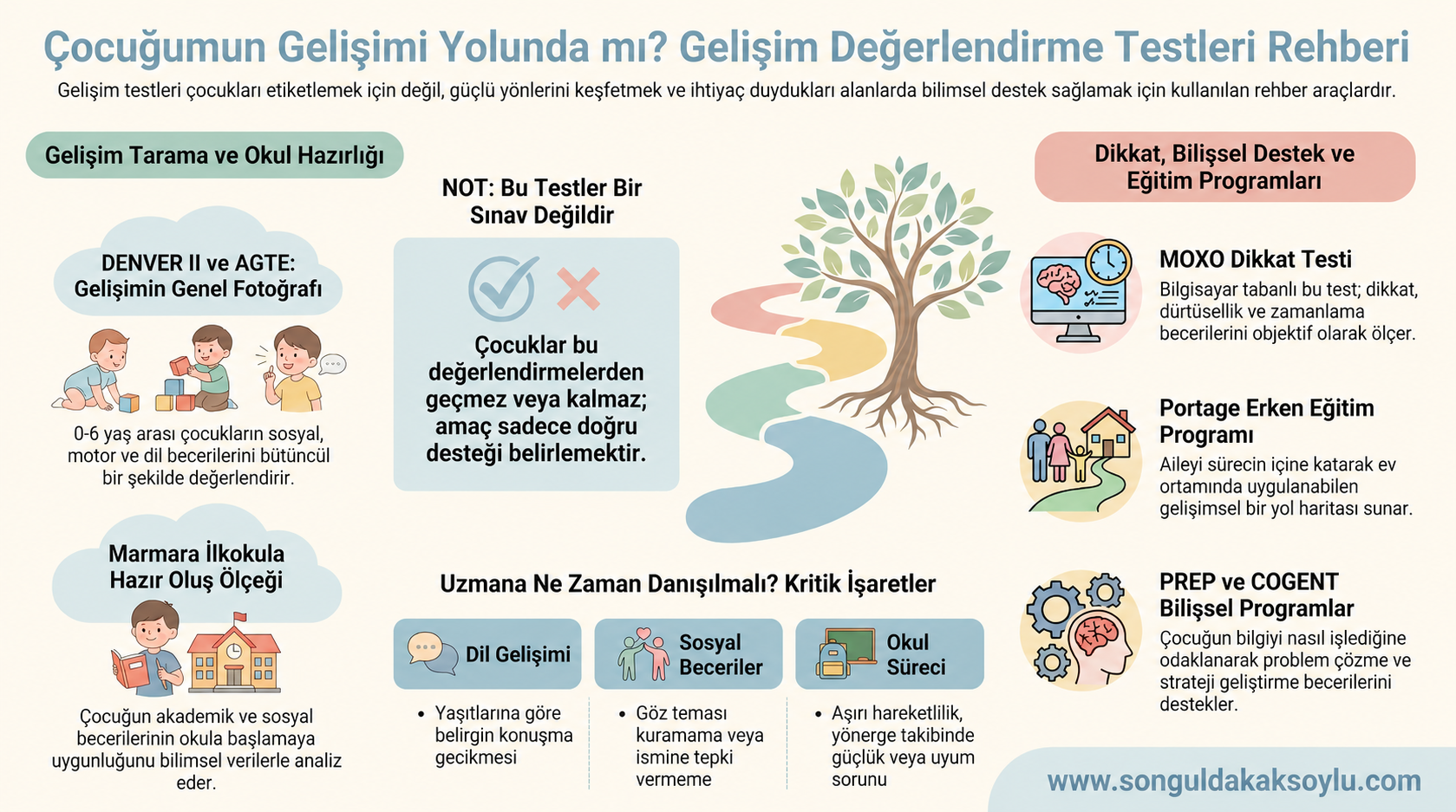 Çocuk gelişim değerlendirme testlerinin önemini anlatan bilgilendirici görsel