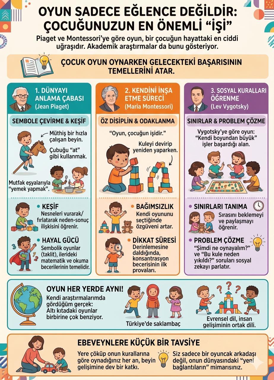 Oyunun çocuk gelişimindeki önemini anlatan bilgilendirici görsel